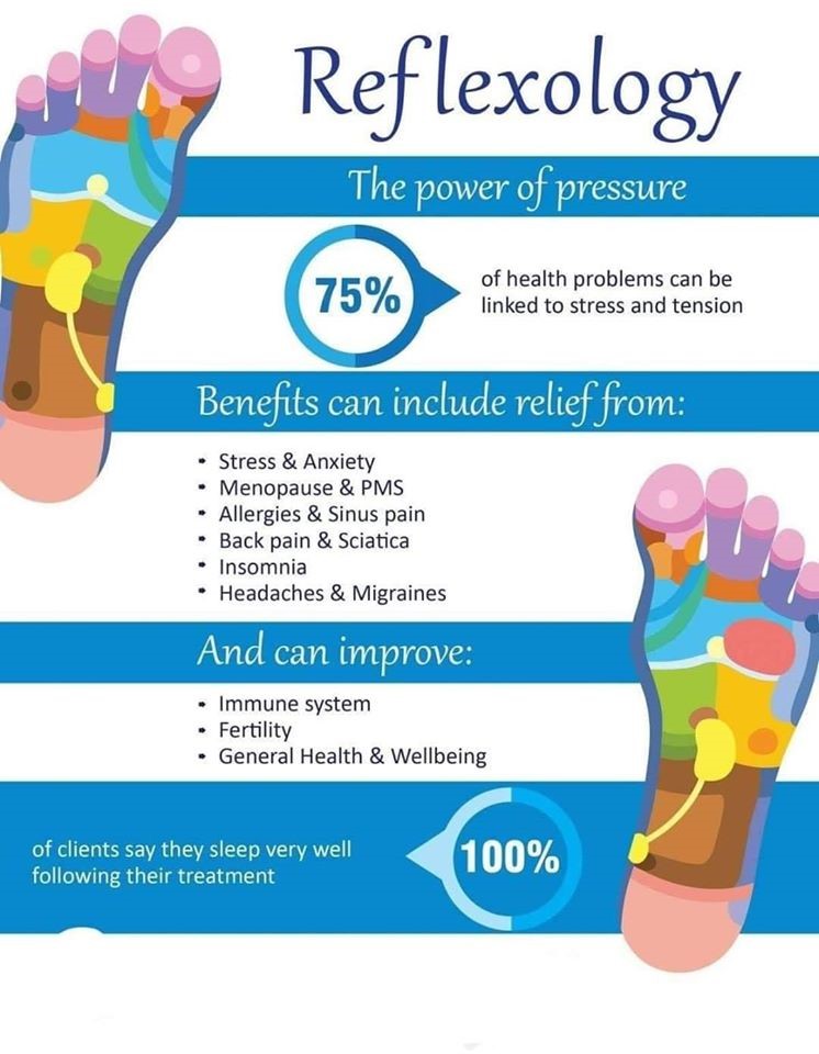 Reflexology Power Of Pressure