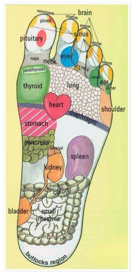 Deluxe Reflexology Oldham